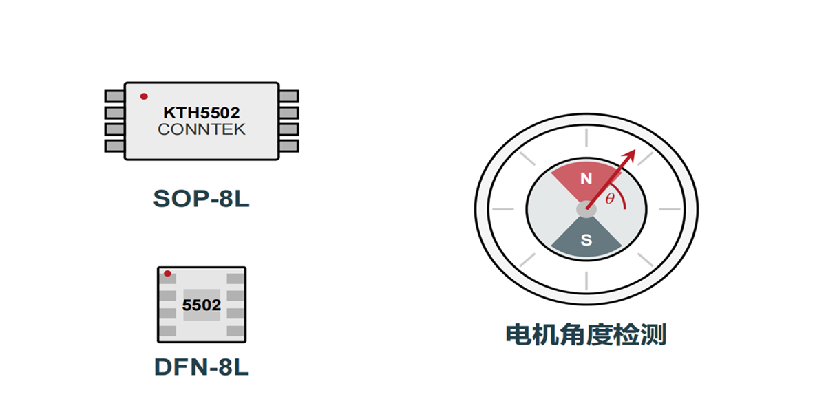 KTH5502 高精度垂直霍尔绝对角度传感器